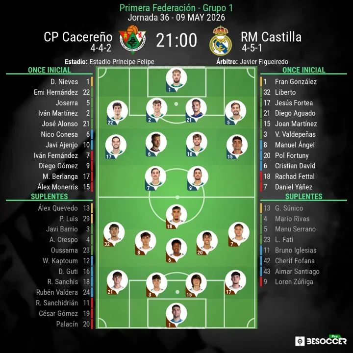 Alineaciones