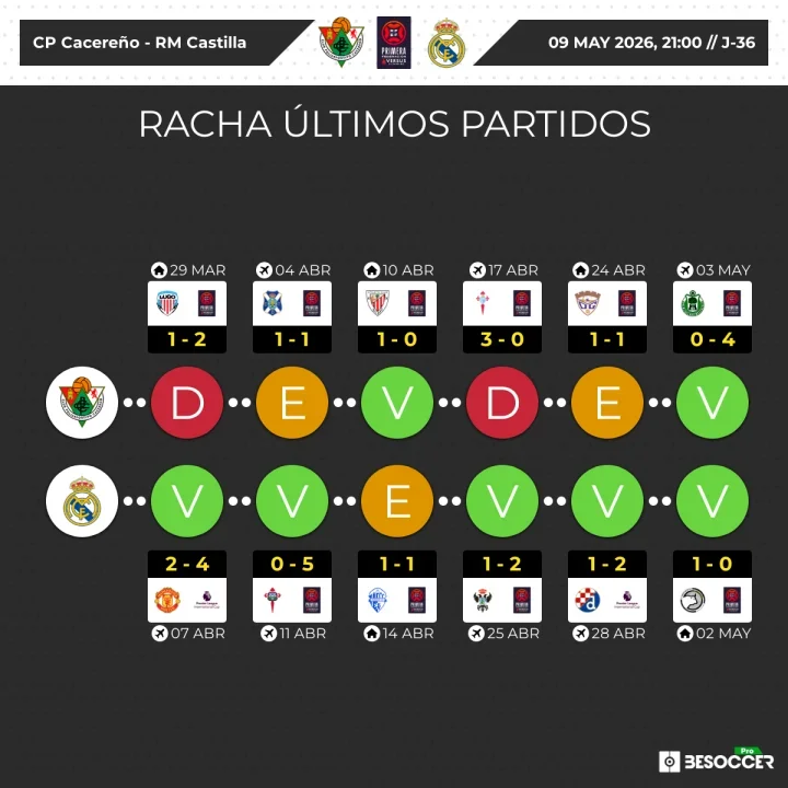 Rachas